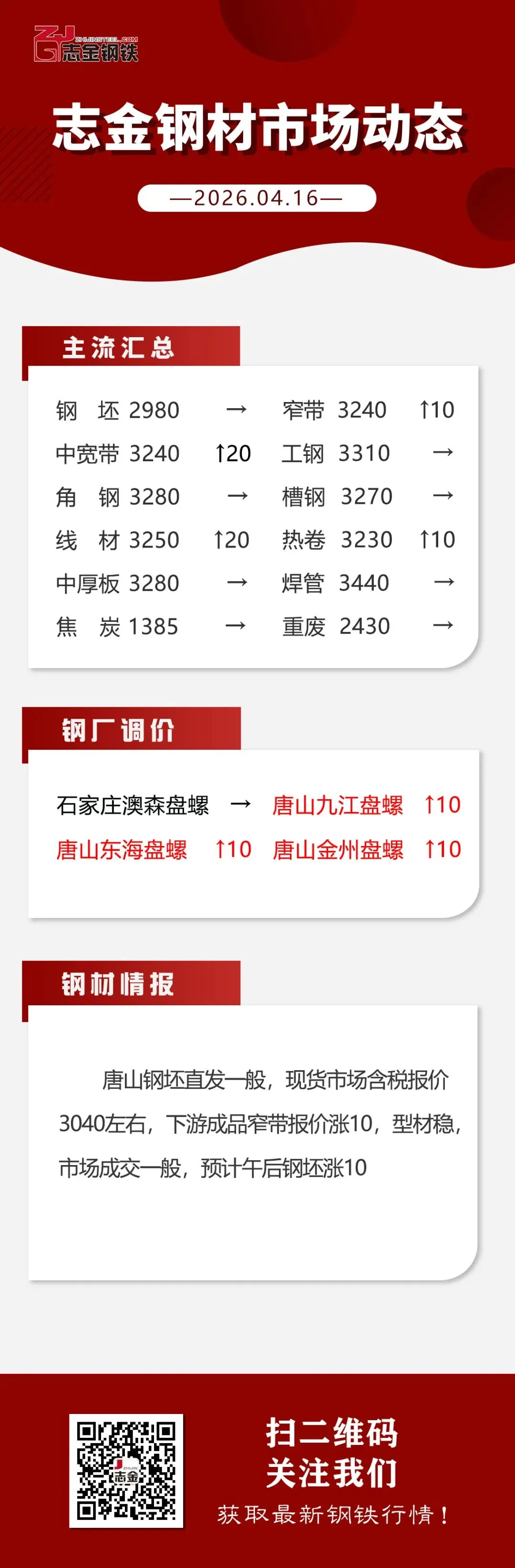 【04-16】志金钢材市场动态