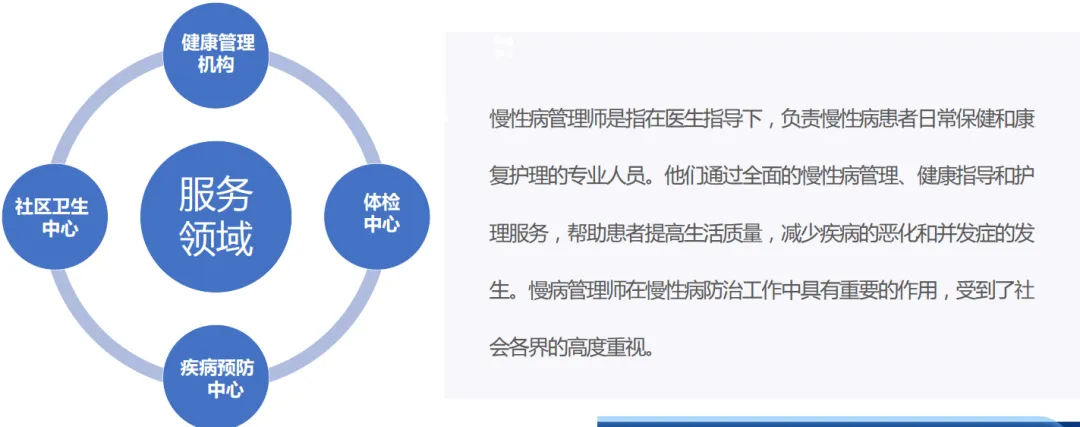 慢病管理市场规模激增,专业人才缺口巨大!如何抓住机遇?