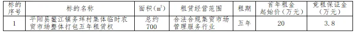 平阳县鳌江镇务垟村集体临时农贸市场整体打包五年租赁权拍卖公告