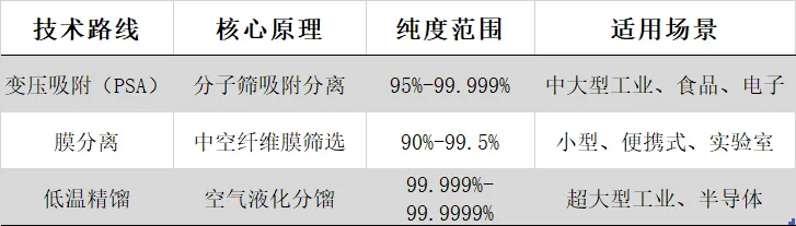 2026 年制氮机市场发展现状与趋势浅析