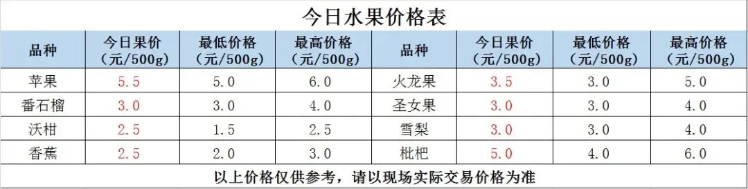 县祥宾公司//市场今日菜价(4月16日)