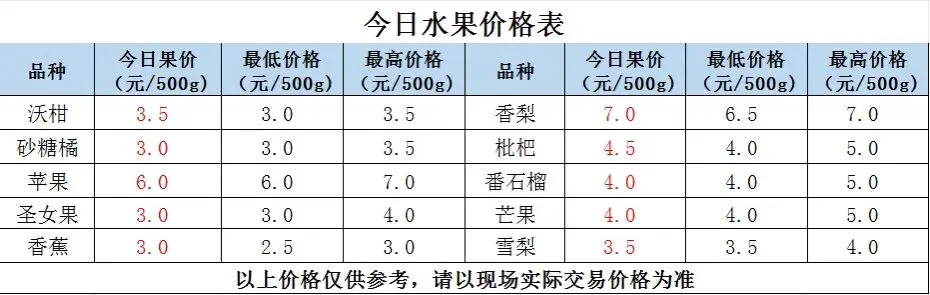 县祥宾公司//市场今日菜价(4月16日)
