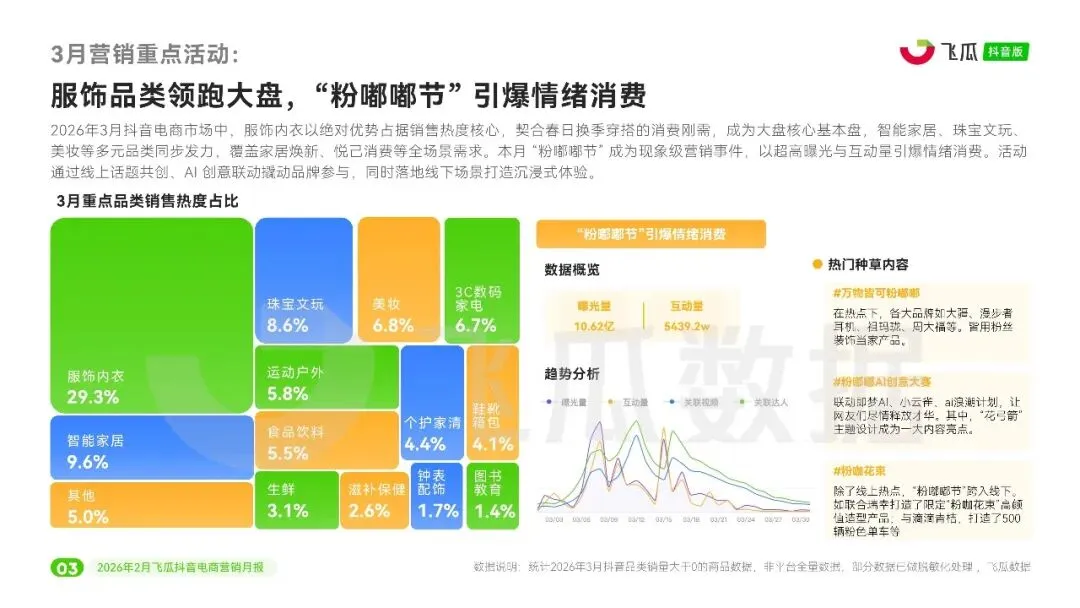 2026年3月飞瓜抖音电商营销行业月报