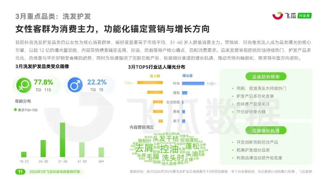 2026年3月飞瓜抖音电商营销行业月报