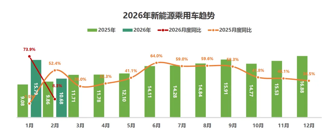 2026年2月新能源二手汽车市场交易量、价格、车型结构数据统计