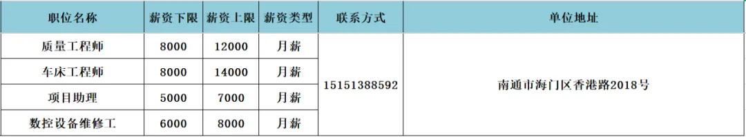 海门区人力资源市场4月17日现场招聘会岗位速递