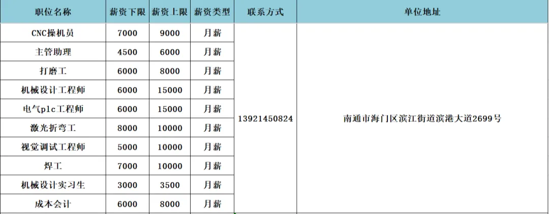 海门区人力资源市场4月17日现场招聘会岗位速递
