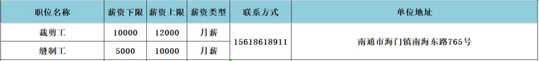海门区人力资源市场4月17日现场招聘会岗位速递