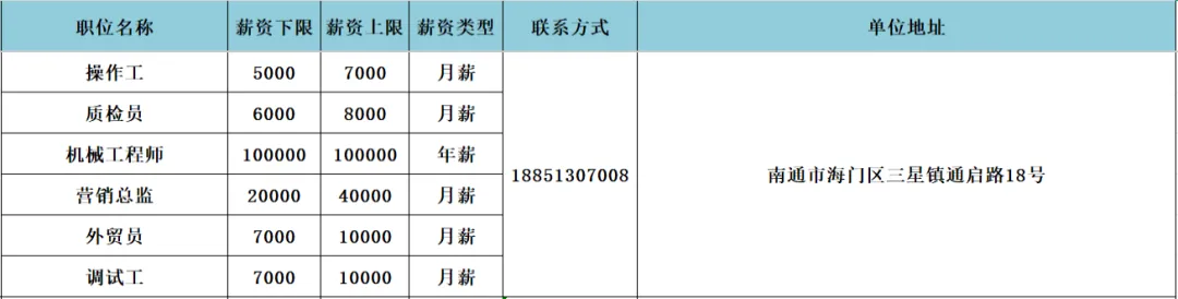 海门区人力资源市场4月17日现场招聘会岗位速递