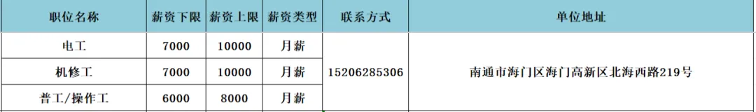 海门区人力资源市场4月17日现场招聘会岗位速递