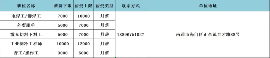 海门区人力资源市场4月17日现场招聘会岗位速递