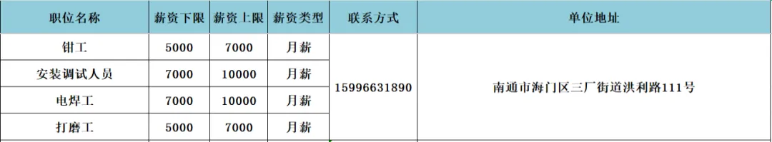 海门区人力资源市场4月17日现场招聘会岗位速递