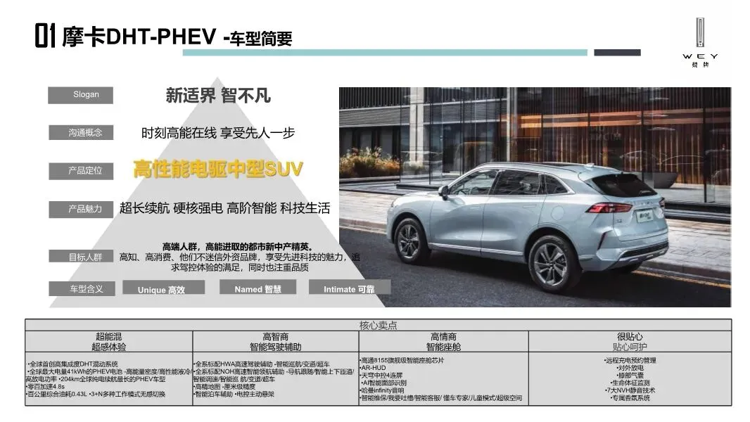 魏牌WEY汽车区域营销方案,太牛了!