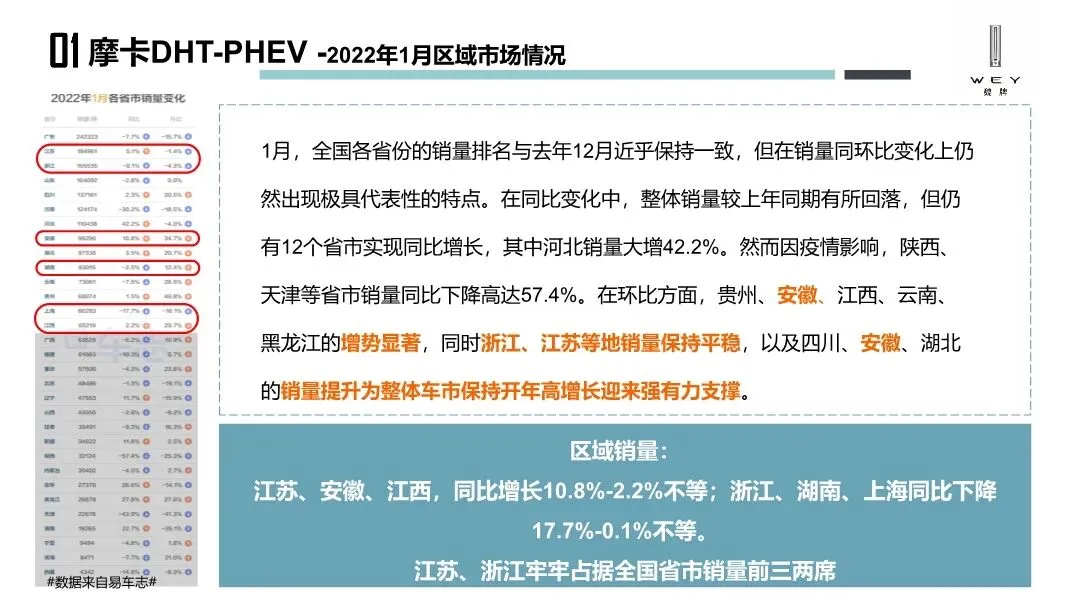 魏牌WEY汽车区域营销方案,太牛了!