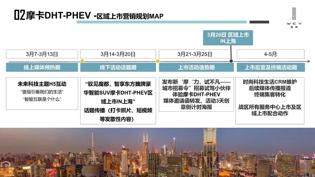 魏牌WEY汽车区域营销方案,太牛了!