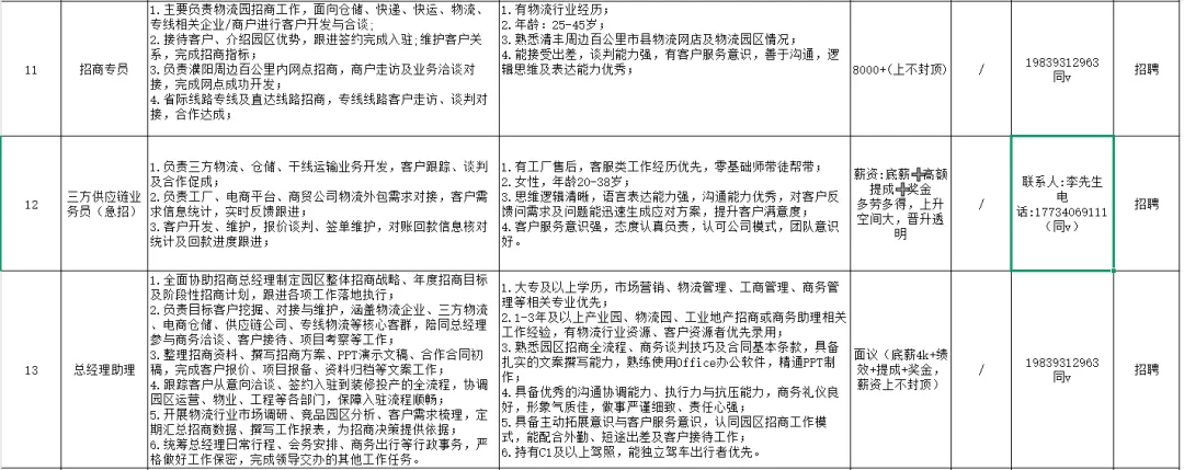 清丰县零工市场走访鑫永辉物流 优质岗位 “职” 等你来