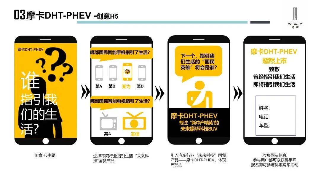 魏牌WEY汽车区域营销方案,太牛了!