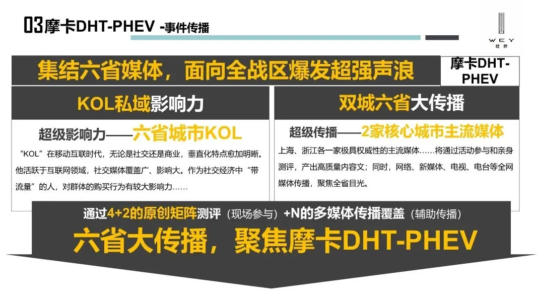 魏牌WEY汽车区域营销方案,太牛了!