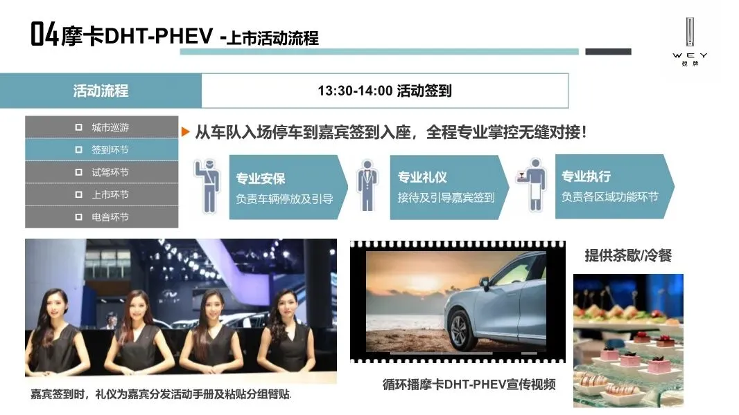 魏牌WEY汽车区域营销方案,太牛了!