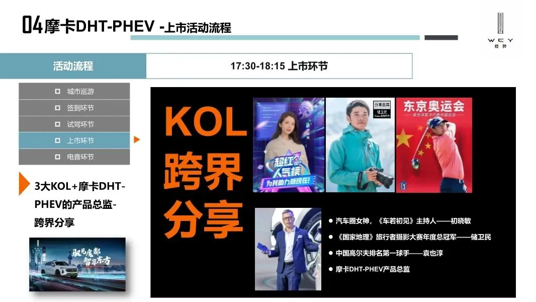 魏牌WEY汽车区域营销方案,太牛了!