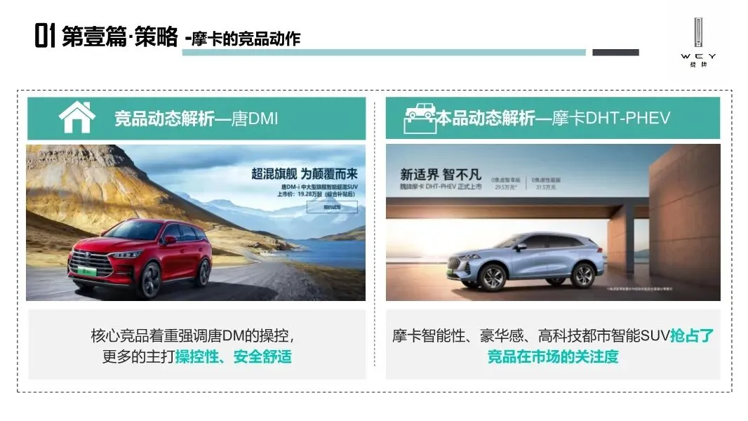 魏牌WEY汽车区域营销方案,太牛了!