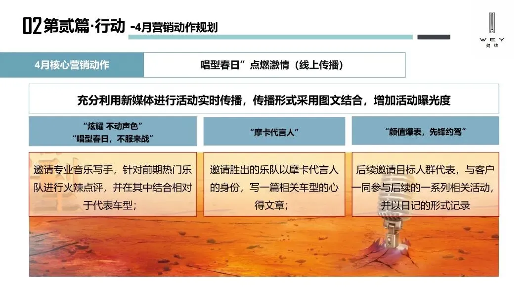魏牌WEY汽车区域营销方案,太牛了!