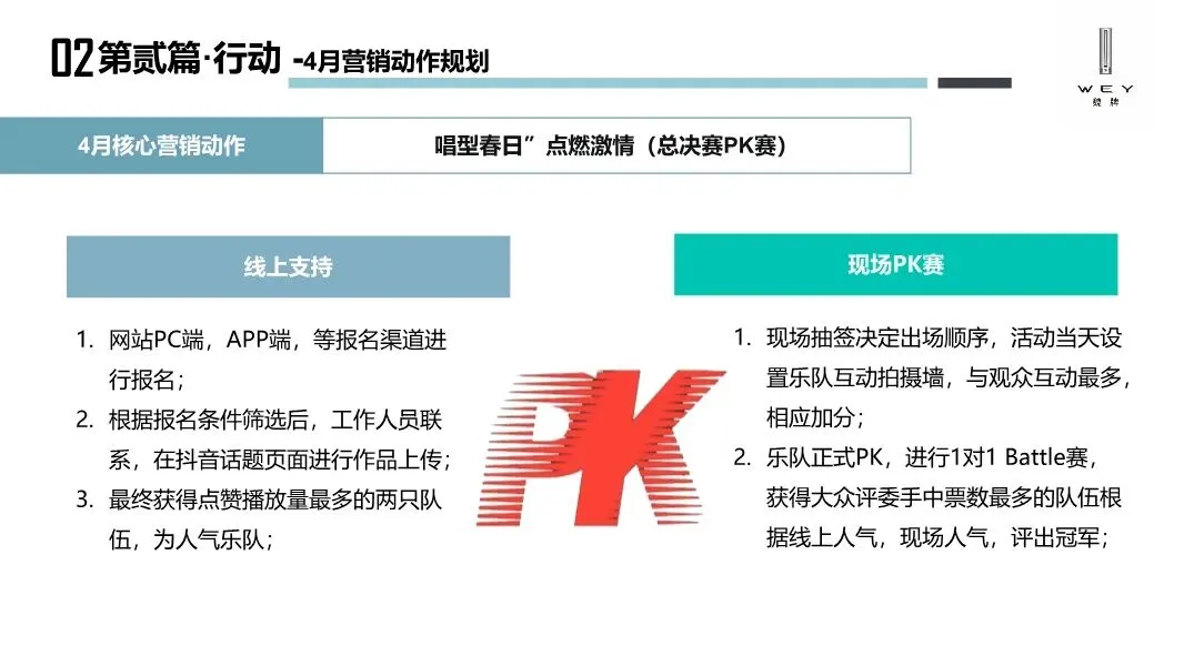 魏牌WEY汽车区域营销方案,太牛了!