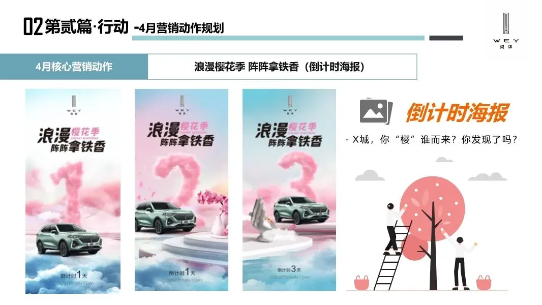 魏牌WEY汽车区域营销方案,太牛了!