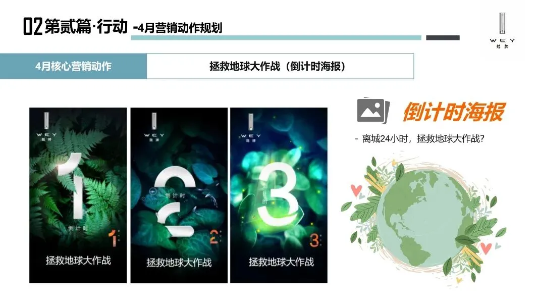 魏牌WEY汽车区域营销方案,太牛了!