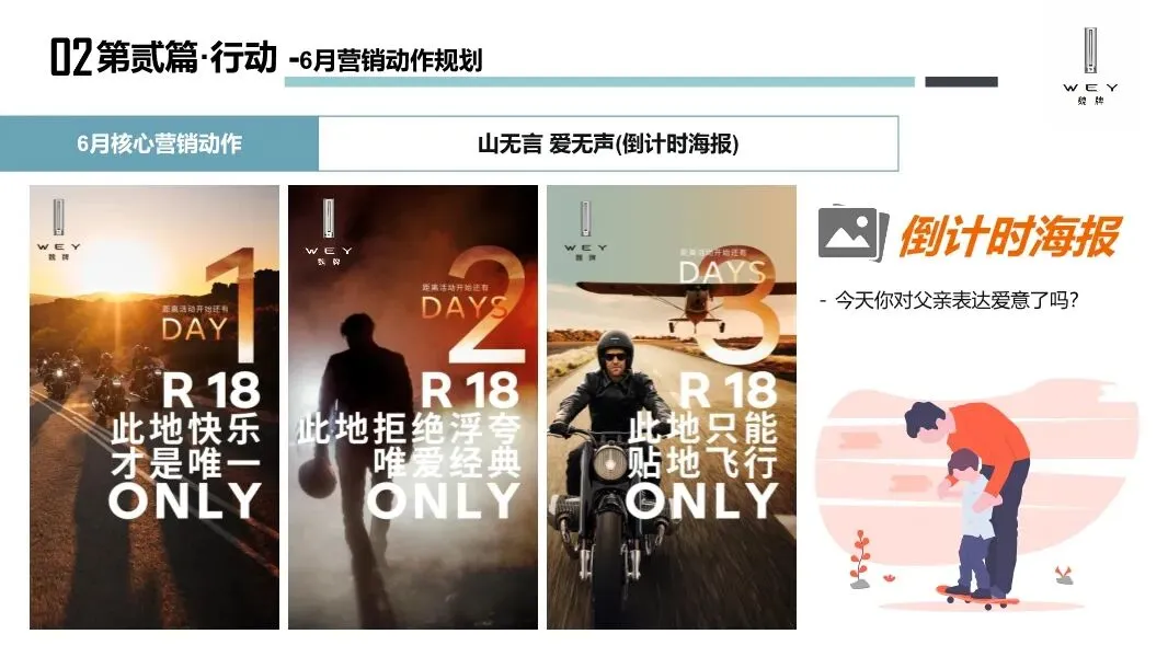 魏牌WEY汽车区域营销方案,太牛了!