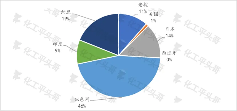 溴素市场价格又涨疯了?