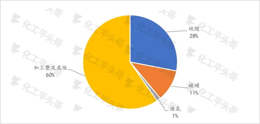 溴素市场价格又涨疯了?