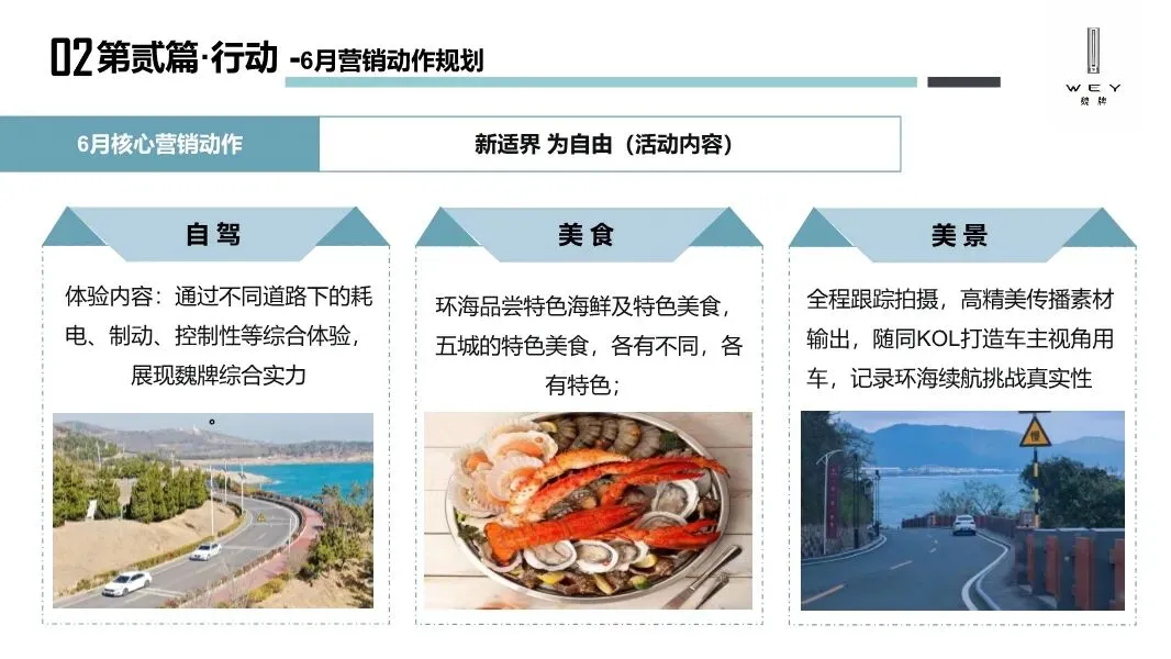 魏牌WEY汽车区域营销方案,太牛了!