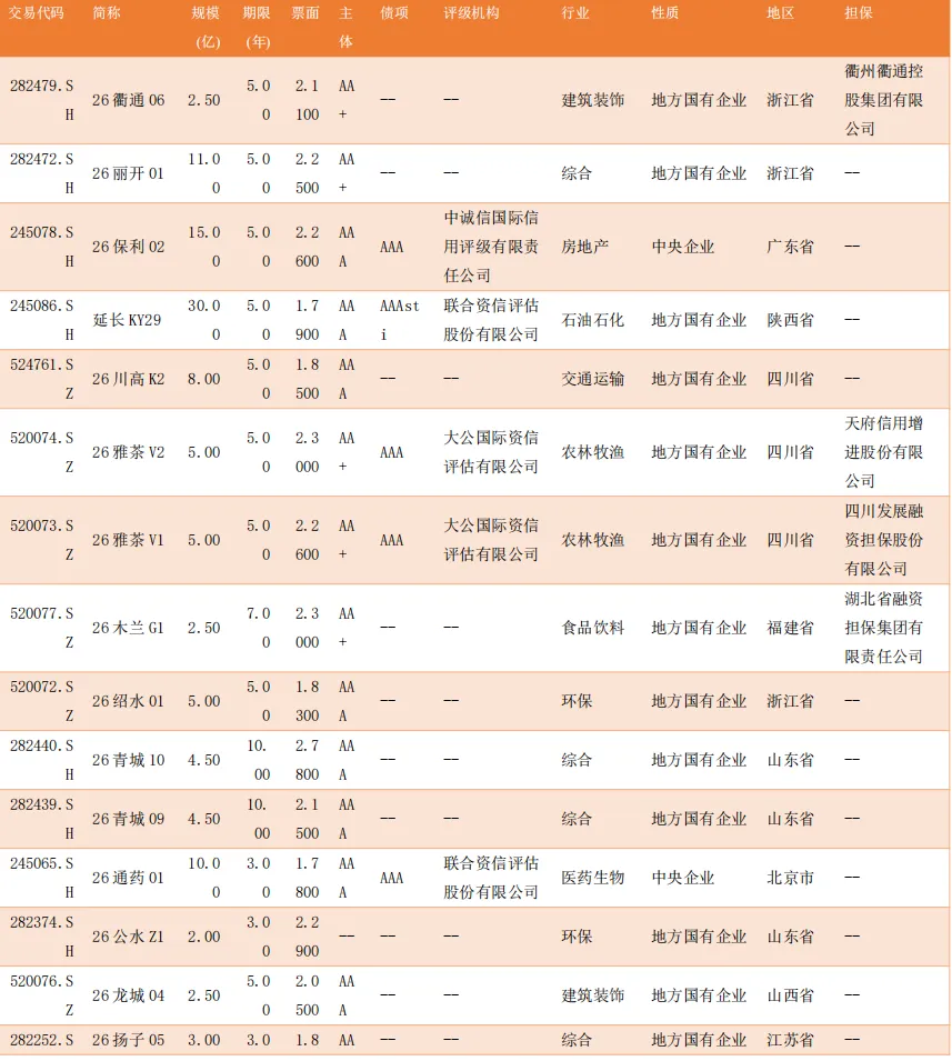 【一级市场发行情况统计日报 4.16】