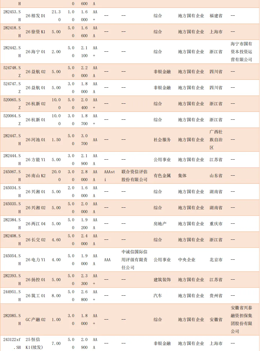 【一级市场发行情况统计日报 4.16】