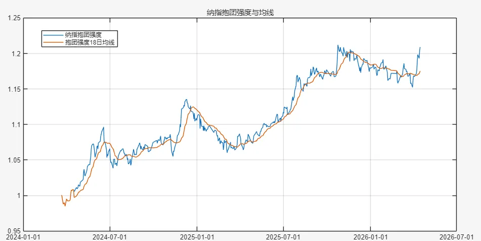 抱团何时休:当前市场抱团现象与应对