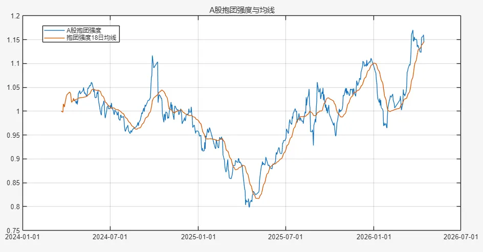抱团何时休:当前市场抱团现象与应对