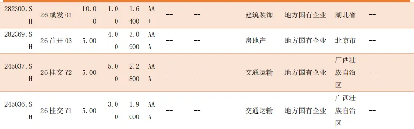 【一级市场发行情况统计日报 4.16】