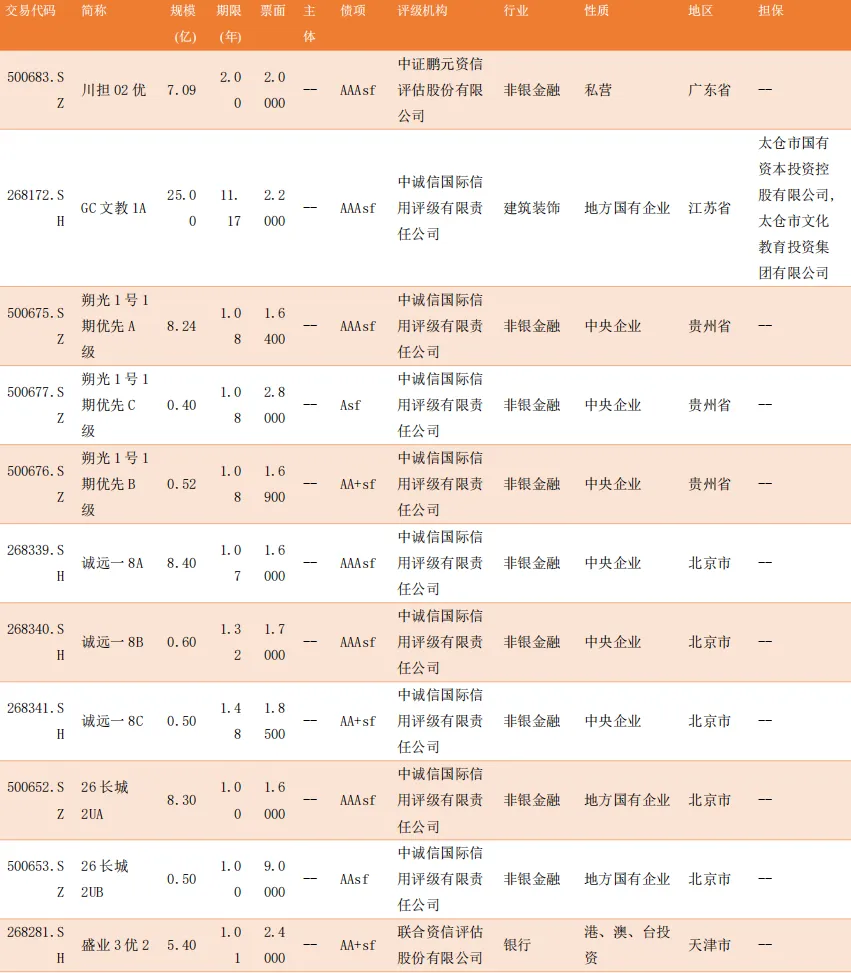 【一级市场发行情况统计日报 4.16】