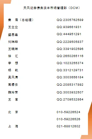 【一级市场发行情况统计日报 4.16】