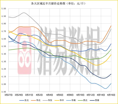 猪价呈现稳中伴涨,市场情绪表现偏强