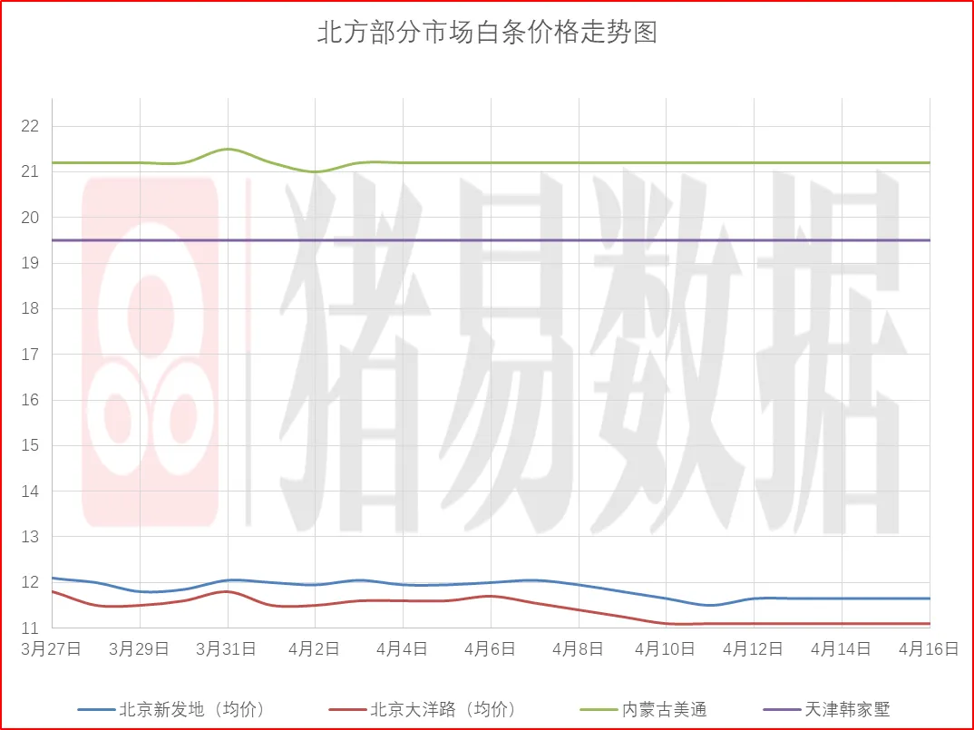 猪价呈现稳中伴涨,市场情绪表现偏强