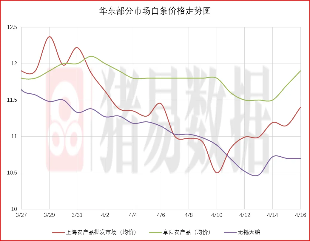 猪价呈现稳中伴涨,市场情绪表现偏强