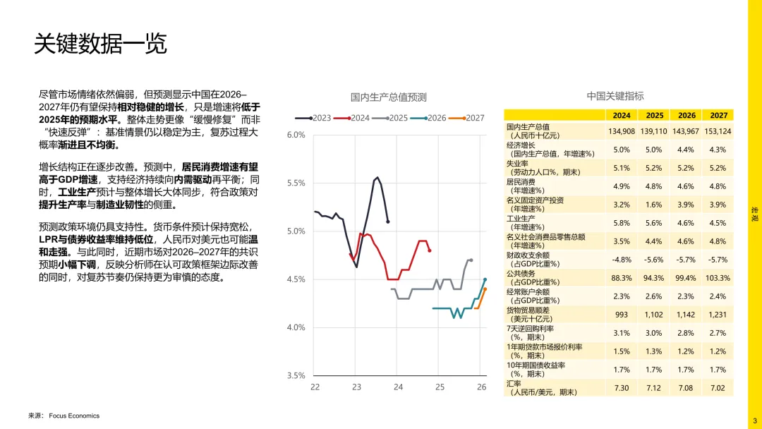 报告分享|2026年中国房地产市场展望