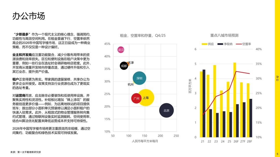 报告分享|2026年中国房地产市场展望
