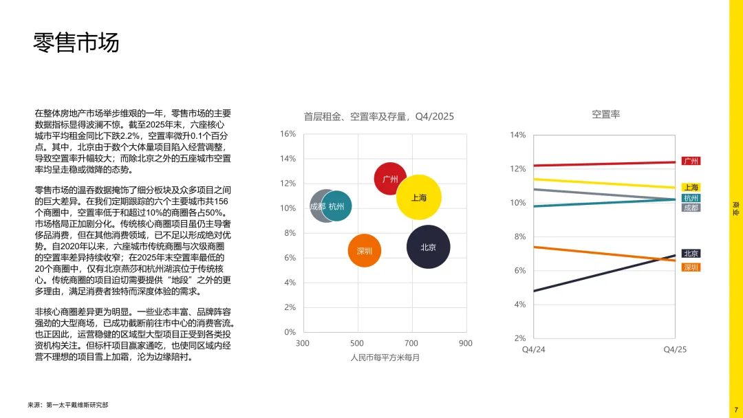 报告分享|2026年中国房地产市场展望