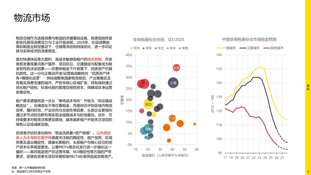 报告分享|2026年中国房地产市场展望
