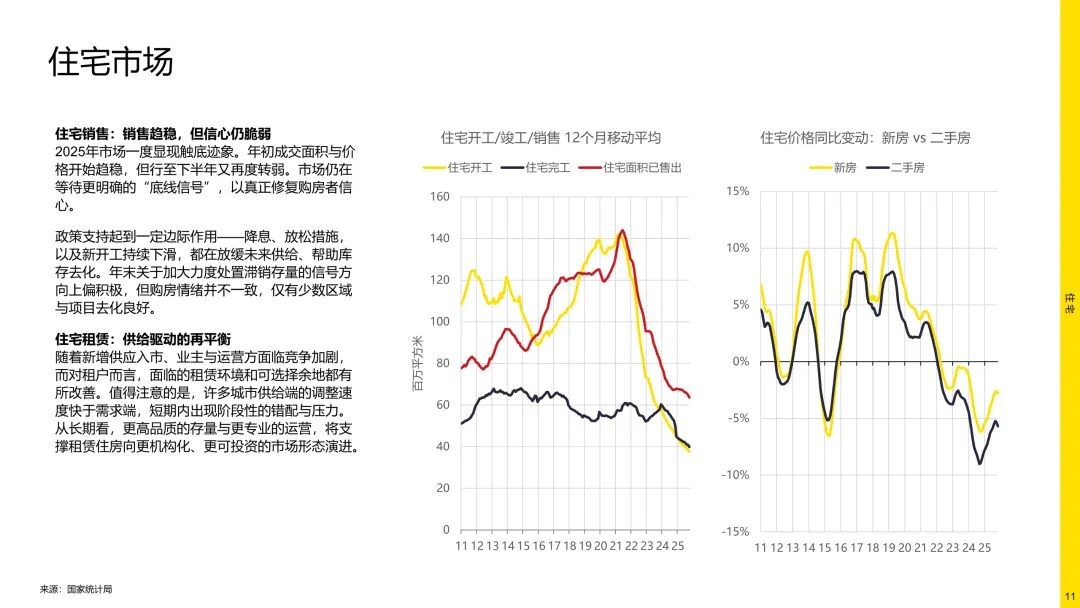 报告分享|2026年中国房地产市场展望