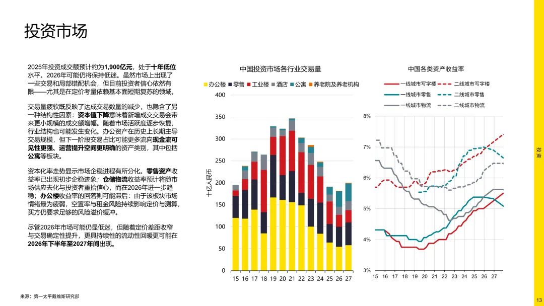 报告分享|2026年中国房地产市场展望