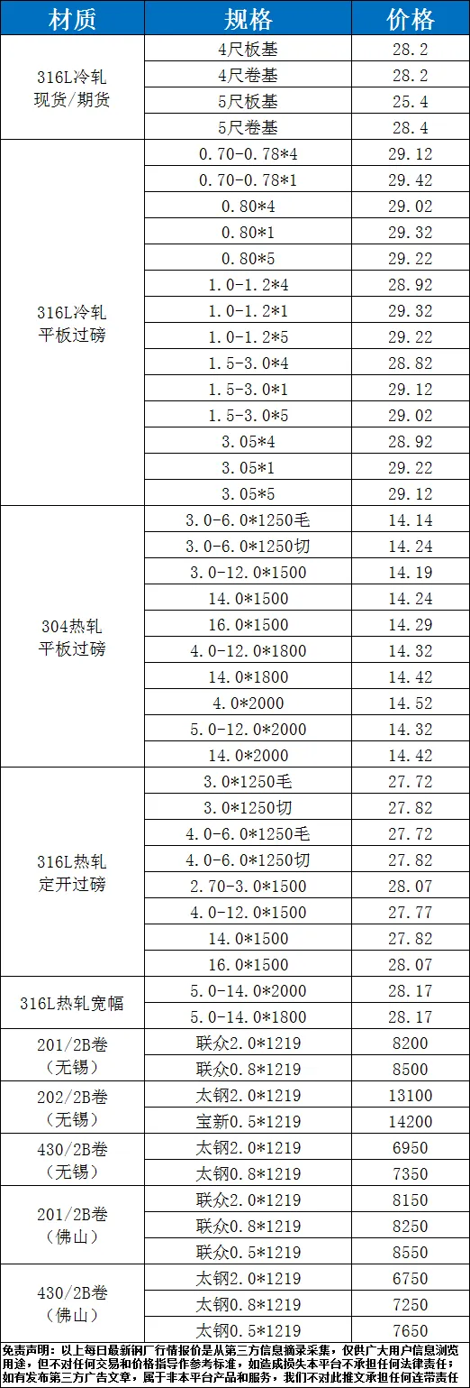4月16日不锈钢市场价格汇总